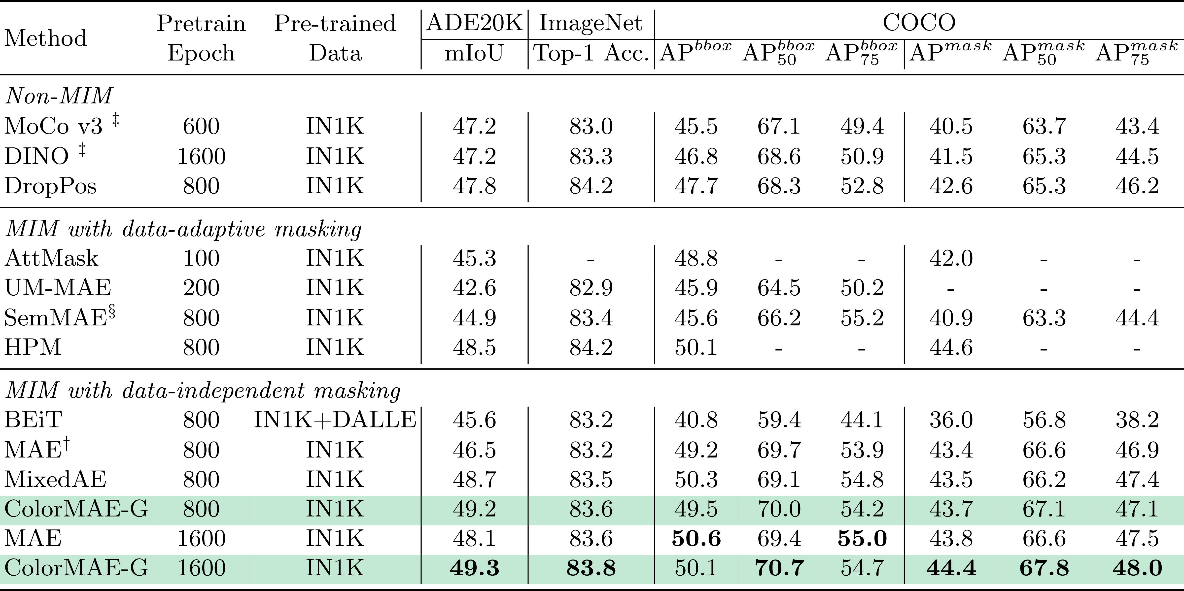 Comparison with state-of-the-art methods.