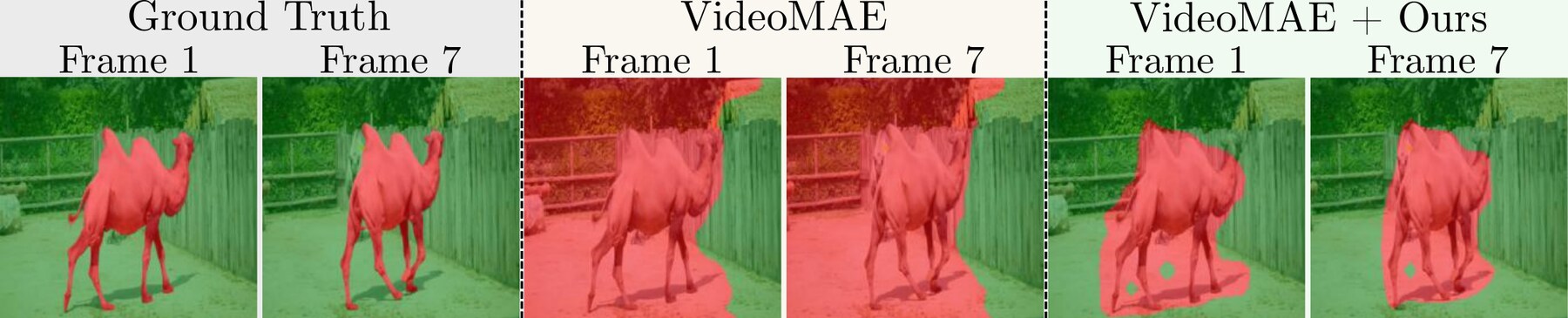Unsupervised video object segmentation on DAVIS: ground truth, VideoMAE, and VideoMAE + Green3D.