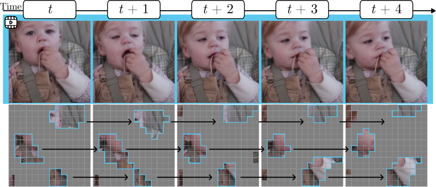 Green3D masks evolving smoothly across consecutive video frames.
