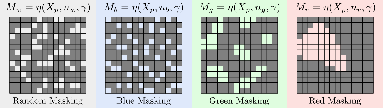Masks generated from 2D random, blue, green, and red noise.