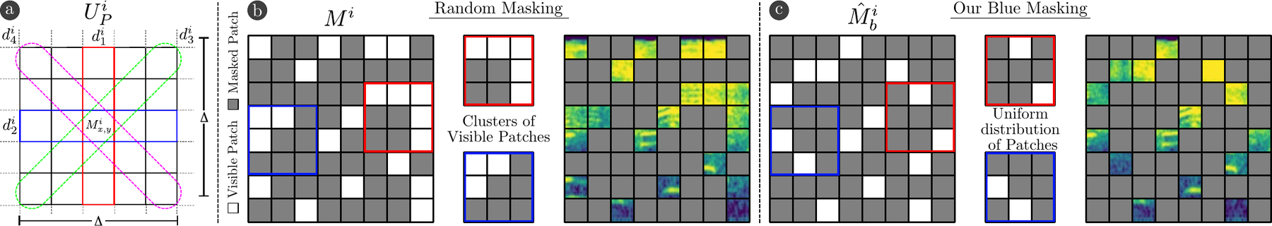 Regularized blue noise masking: clustering metric, initial mask, and optimized mask.