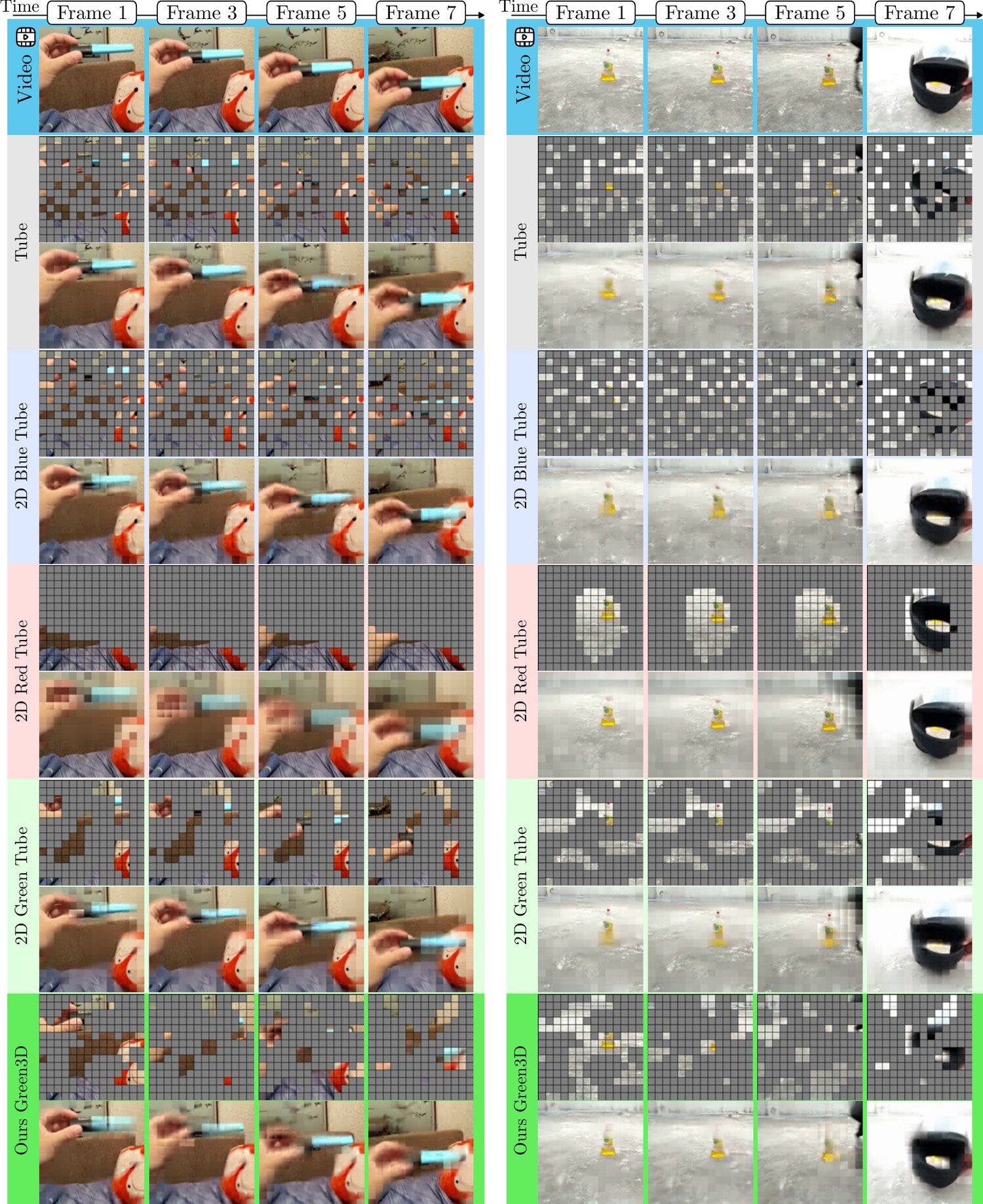 Video reconstruction under tube, 2D blue, 2D red, 2D green, and Green3D masking.